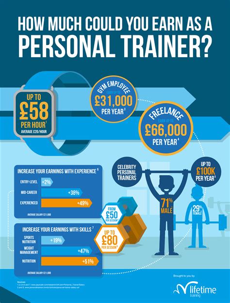 How much does a personal trainer make. Things To Know About How much does a personal trainer make. 
